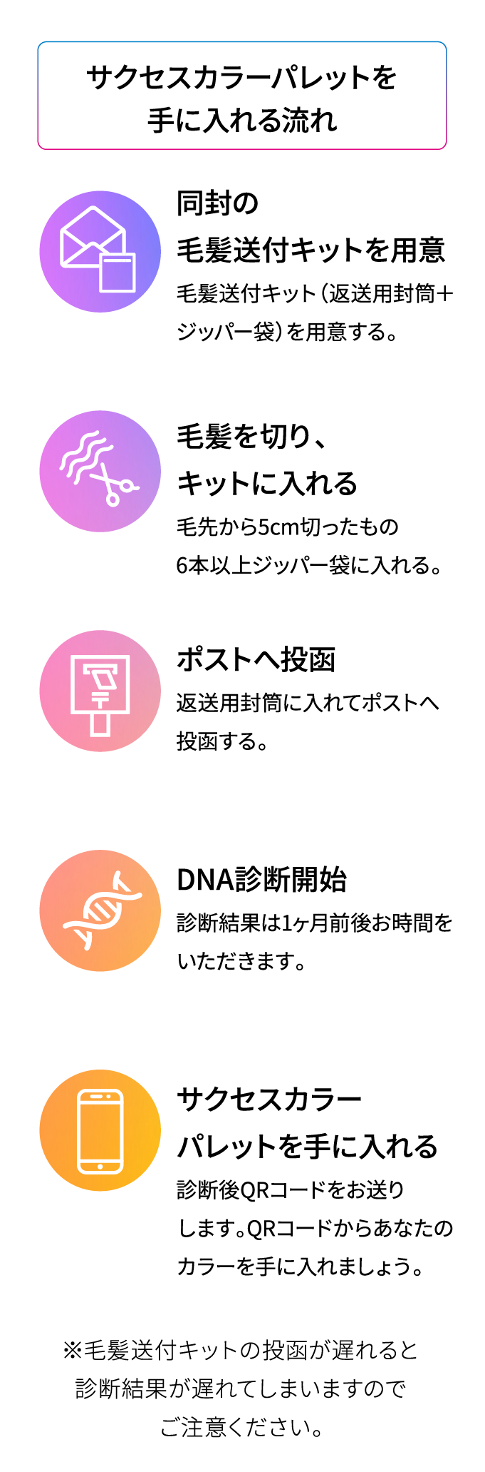 サクセスカラーパレットを手に入れる流れ